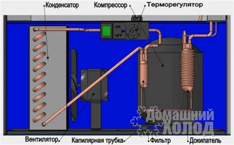 Основные шаги подключения морозильного аппарата