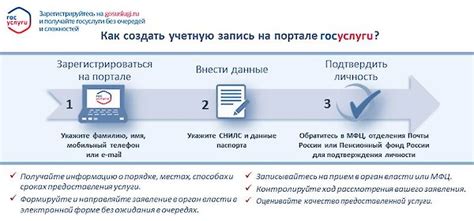 Основные шаги по восстановлению доступа к электронному журналу: полезные рекомендации