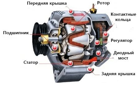 Основные элементы генератора на питбайке