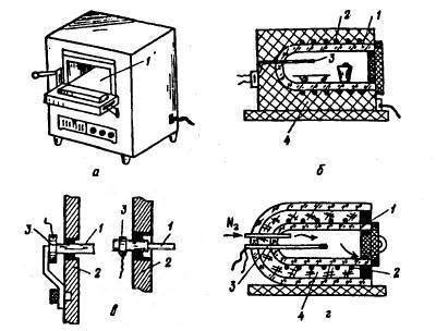Основные элементы конструкции муфельной печи для процесса закалки