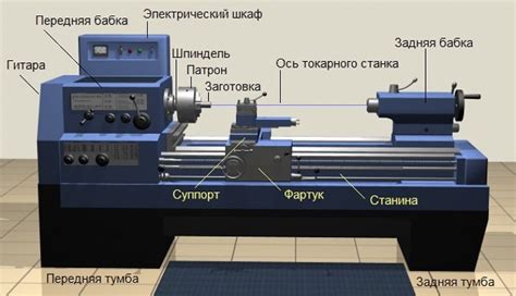 Основные элементы мощного шпинделя