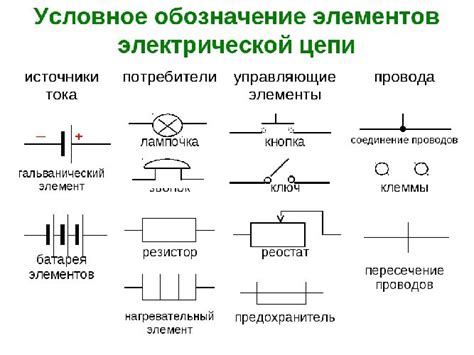 Основные элементы сигнальной цепи и их функции