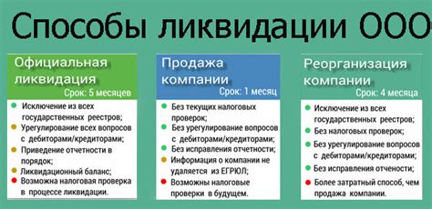 Основные этапы восстановления деятельности ООО после ликвидации