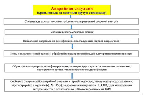 Основные этапы и рекомендации при возникновении аварийной ситуации