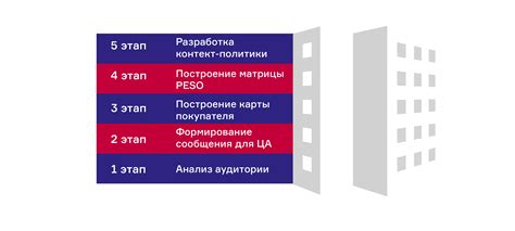 Основные этапы настройки цифровой коммуникационной единицы