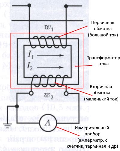 Основные этапы подключения диода к электрической сети