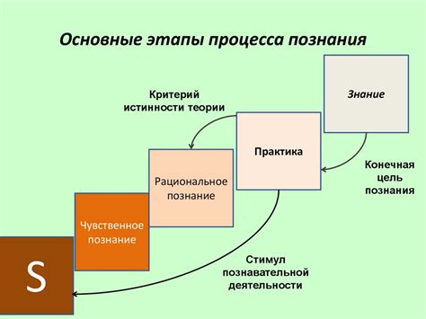 Основные этапы познания и владения новой методикой эмоционального экстаза