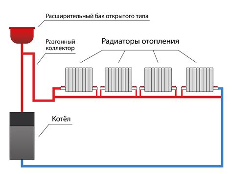 Основные этапы при отключении магистральной трубы системы отопления перед заменой радиатора