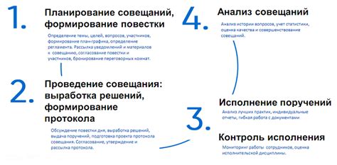 Основные этапы проведения повторного совещания