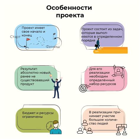 Основные этапы процесса формулирования целей и задач проекта