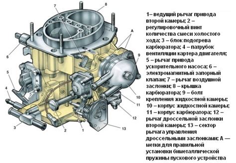 Основные этапы регулировки простоя двигателя на карбюраторе автомобиля ВАЗ-21214