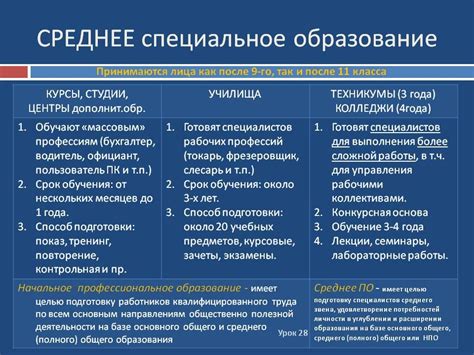 Основывайте выбор между средним образованием и средним профессиональным на рыночной конкуренции