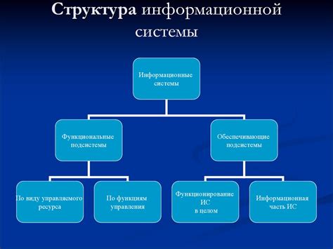 Основы МБТИ системы: понятие и принципы