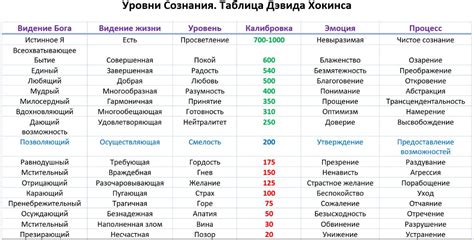 Основы вибраций: понятие и измерение в герцах