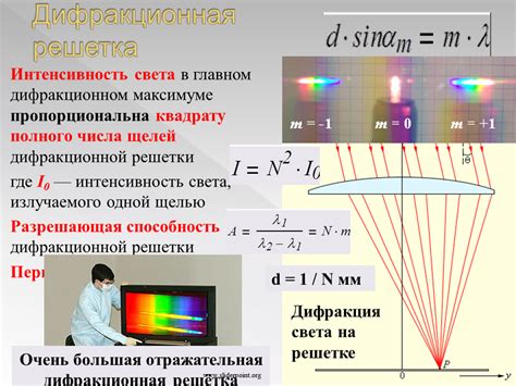 Основы интерференции света