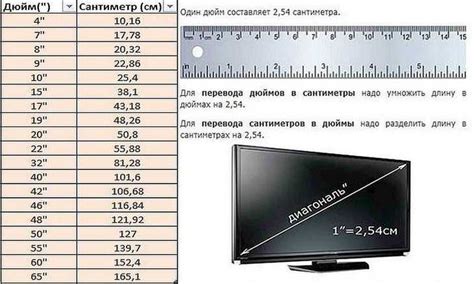 Основы и принципы измерения диагонали телевизора размером 32 дюйма в сантиметрах