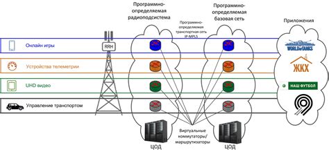 Основы мобильных сетей и их важность