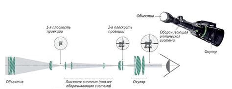 Основы оптики: принцип работы самодельного оптического устройства на режущем инструменте