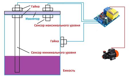 Основы отключения датчика уровня смазочного материала на сельскохозяйственной технике