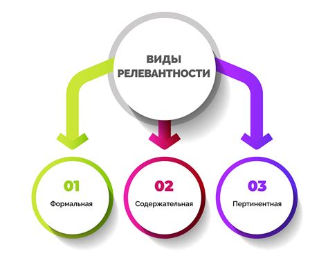 Основы подхода Брайана теста: концепция и релевантность