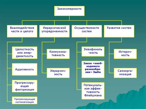 Основы работы ШДК: принципы и функционирование