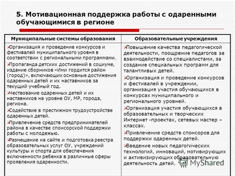 Основы работы реестра одаренных детей