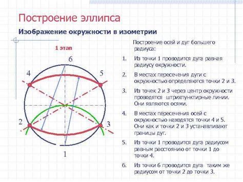 Основы создания эллипса в пространстве со смещением осей и помощью окружности