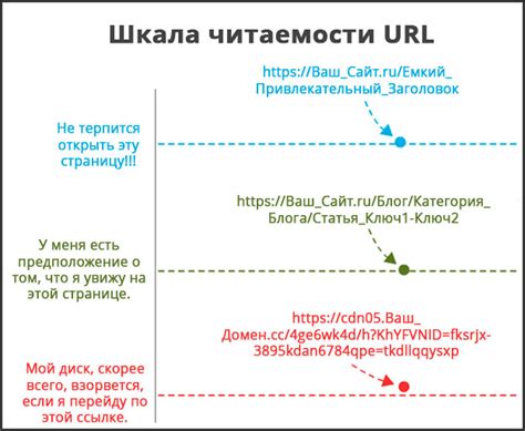 Основы структуры и функции URL-адресов