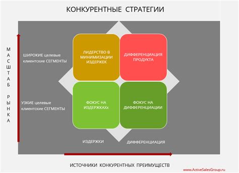 Основы функционирования фильтрации в системе Тильда: ключевые принципы и преимущества 