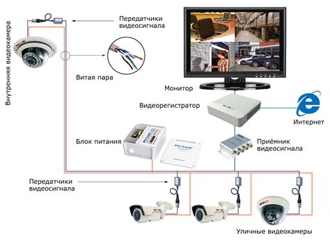 Основы PTZ камеры видеонаблюдения: устройство и функции