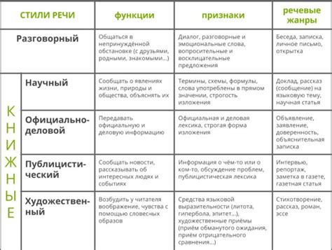 Особенности базовых черт нейтральных символов в родной речи