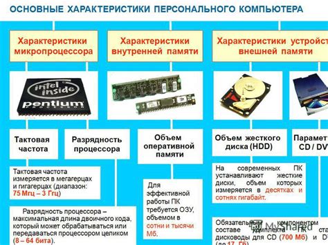 Особенности внешней памяти в сравнении с внутренней