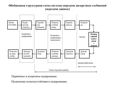 Особенности выбора инструментов для соединения системы передачи информации