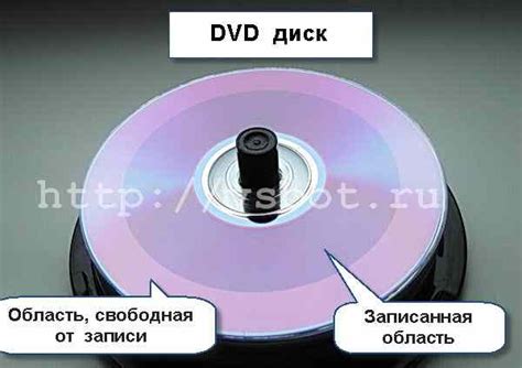 Особенности дисков CD и DVD