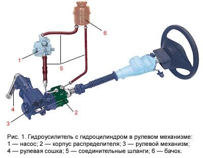 Особенности использования и технического обслуживания системы электронной управляемой гидравлической рейки (ЭГУР) на автомобиле форд фокус 2 до рестайлинга