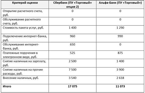 Особенности использования счета для расчетов