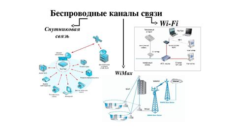 Особенности и преимущества безпроводной передачи информации