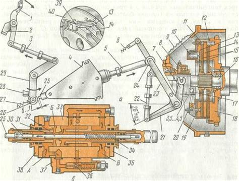 Особенности конструкции гидроусилителя сцепления на ДТ 75
