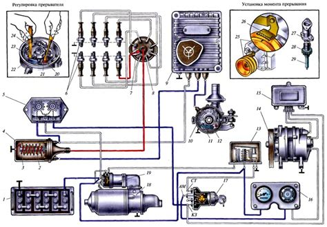 Особенности настройки системы ГРМ и зажигания на различных типах моторов