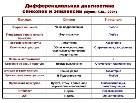 Особенности нейрологических расстройств у маленьких пациентов