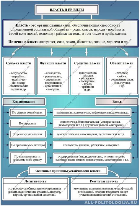 Особенности организации и власти в баптистской и православной вероисповеданиях