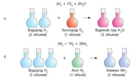 Особенности понятия кислотного остатка в химических реакциях