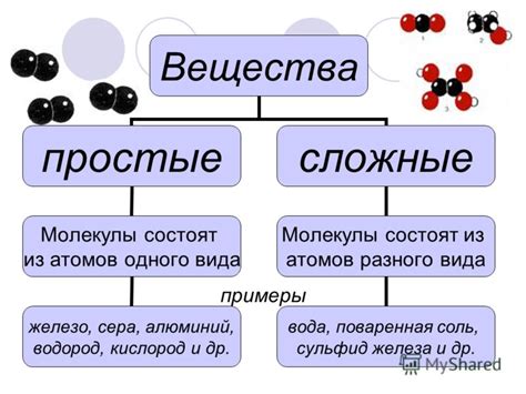 Особенности простых веществ и состав их компонентов