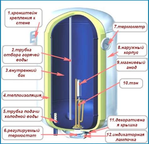 Особенности работы современного электрического нагревательного устройства для подачи горячей воды