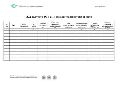 Особенности ремонта и обслуживания BMW в зависимости от времени выпуска