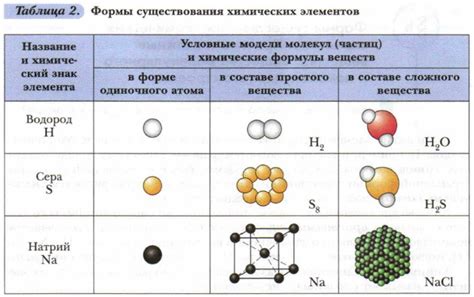 Особенности строения и состава Чарона