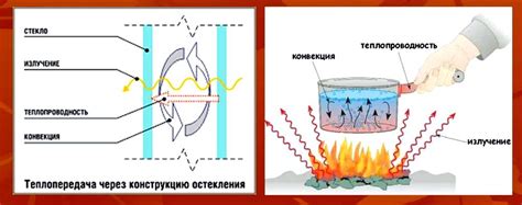 Особенности теплового излучения в различных физических средах