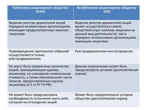 Особенности участия акционеров в публичных и непубличных организациях