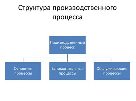 Особенности учета и анализа составляющих производственного процесса