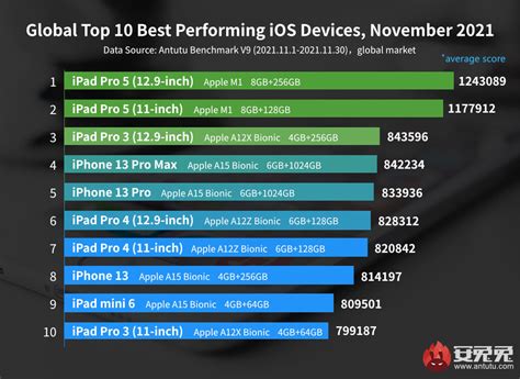 Особенности функционала Эйрдроп для устройств на базе iOS